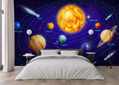 Solar system infographics with cartoon space planets on orbits around Sun. Vector universe galaxy with Earth, Sun, Mars, Jupiter and Saturn, Moon, Mercury, Uranus, Venus and Neptune planets and stars Wall mural