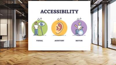 Accessibility as disabled person access to app or site outline diagram, transparent background. Labeled educational list with cognitive, visual, auditory, motor and speech ability. Wall mural