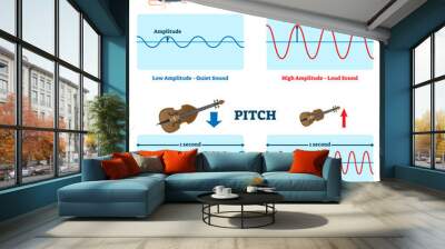 Amplitude and pitch vector illustration. Labeled educational sound scheme. Wall mural