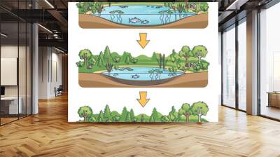 Aquatic succession and ecological pond drying process stages outline diagram. Geology steps with glacial lake development to dry up vector illustration. Water evaporation and land overgrow timeline. Wall mural