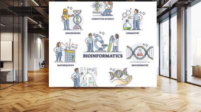 Bioinformatics as IT software for biology data outline collection set. Biological science information processing and analysis with computer technology methods for bio engineering vector illustration. Wall mural