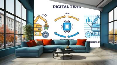 Digital twin creation process explanation with data exchange outline diagram. Labeled educational scheme with physical asset and digital copy vector illustration. Information copy to virtual file. Wall mural