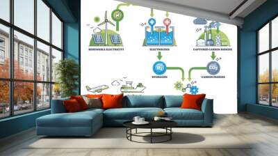 E-fuels production with hydrogen synthesis for green fuel outline diagram, transparent background. Labeled educational scheme. Wall mural