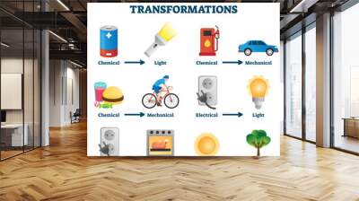 Energy transformation example vector illustrations Wall mural