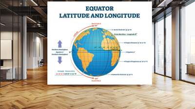 Equator latitude or longitude vector illustration. Equator line explanation Wall mural