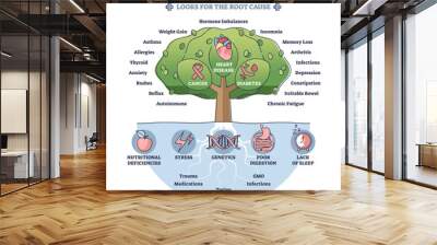 Functional medicine as disease treatment with looks for root cause outline diagram. Tree with cancer, heart disease and diabetes health problem identification and focused help vector illustration. Wall mural