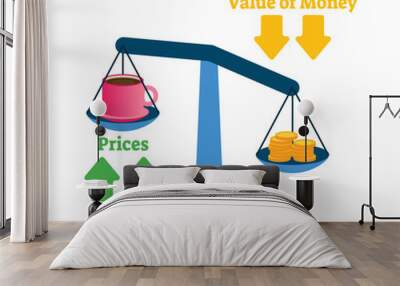 Inflation vector illustration. Goods prices, money value on scales example. Wall mural