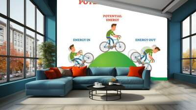 Kinetic and potential energy explanation labeled vector illustration scheme Wall mural