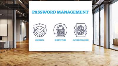 Password management for safe information storage outline icons collection. Labeled elements with security system for data access, encryption, authentication and passcode generator vector illustration Wall mural