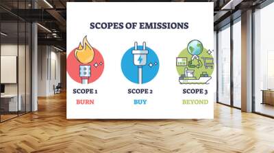 Scopes of emissions with burn, buy and beyond division outline diagram, transparent background.Carbon dioxide or CO2 pollution sources classification illustration. Wall mural