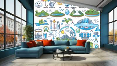 Water cycle, condensation and circulation process outline collection set. Labeled raindrop, snowflake, evaporation and cloud elements vector illustration. Environmental nature climate process items. Wall mural