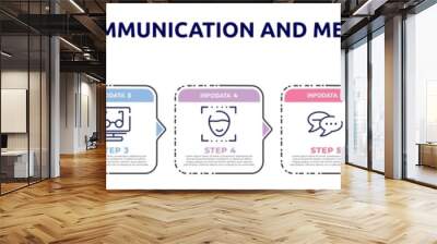 communication and media concept infographic design template. included office telephone, 24h, reading mode, face detection, chatting, game controller, social normal icons and 7 option or steps. Wall mural