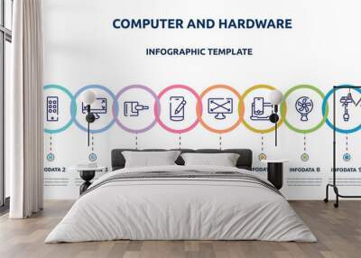 computer and hardware concept infographic design template. included tablet and browser, siri remote, expand corners, power adapter, edit smartphone, expand screen, laptop and smartphone, cooling Wall mural