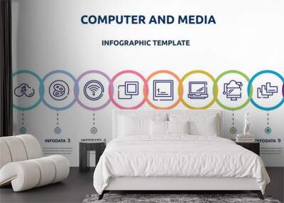 computer and media concept infographic design template. included data spreadsheet, music on cloud, cookies, wifi connection to internet, 2 squares, keyboard key 1, laptop opened tool, data Wall mural