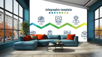 concept infographic design template. included wall bracket, dvd player, no virus, server traffic, hologram, dvi, humanoid, web analytics, wireless keyboard, solid state drive icons. Wall mural