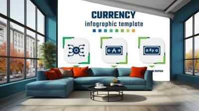 currency concept infographic design template. included book shelf, desk chair, circuit, austral, indonesian rupiah, som, afghani icons and 7 option or steps. Wall mural