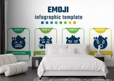 emoji concept infographic design template. included worried emoji, smile emoji, desperate happy silent exhausted suspect dog icons and 8 options or steps. Wall mural