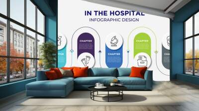 in the hospital concept infographic design template. included s, head with brain, human feet shape, microscope tool, medical results folders, human skull, human brain icons for abstract background. Wall mural