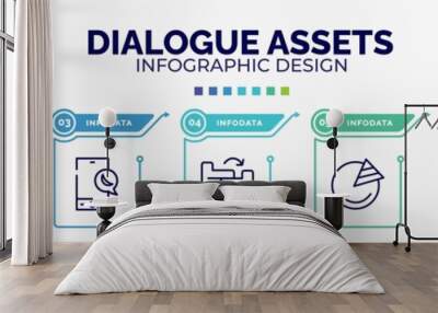 infographic for dialogue assets concept. vector infographic template with icons and 7 option or steps. included warning, anniversary, night mode, file transfer, pie graph, tablets, mobile chat Wall mural