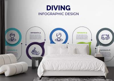 infographic for diving concept. vector infographic template with icons and 7 option or steps. included null, judoka, sledding, karateka, burnout, ice resurfacer, glowstick for abstract background. Wall mural