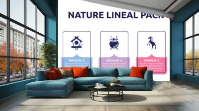 nature lineal pack concept infographic design template. included scarecrow, four leaf clover, birds house, cauldron, wild horse, eagle, hummingbird icons and 7 option or steps. Wall mural