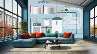 Solid fuel boiler heating system Wall mural