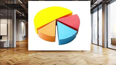 pie chart showing the proportion of investment in various industries. isolated on transparent backgr Wall mural