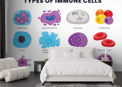 Set of different types of human immune cells, Medical Infographic Chart Composition Poster Illustration, Suitable For Education, Presentation, Print, Microbiology anatomy. Vector illustration Wall mural