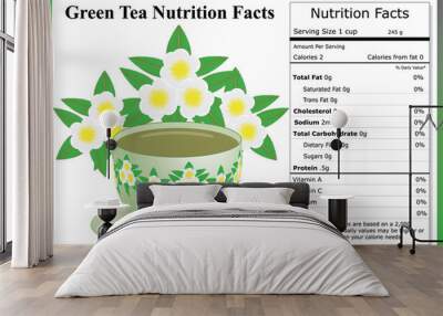 Green Tea Nutrition Facts Wall mural