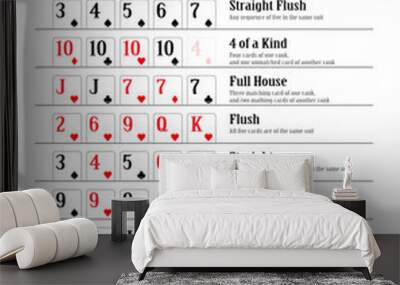 Poker hand rankings combination vector eps10. Poker Cheat Sheet for the your game Wall mural