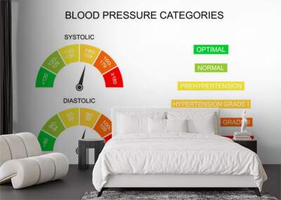 Blood pressure systolic and diastolic charts as dial dashboards with arrows. Hypertension test infographic tool isolated on white background. Vector flat illustration Wall mural