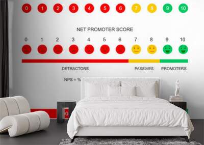 Net promoter score chart, survey, data analysis. Set of NPS infographic templates. User experience rating. Clients loyalty measuring formula. Customer satisfaction metric. Vector flat illustration Wall mural