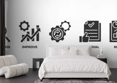 Quality control banner web icon vector illustration concept for product and service quality inspection with an icon of analysis, evaluation, improve, process, approval, result, and customer Wall mural