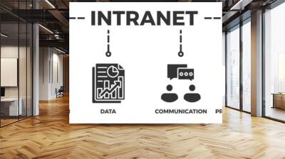 Intranet banner web icon vector illustration concept for global network system with icon of access, collaboration, data, communication, private network, and information technology Wall mural