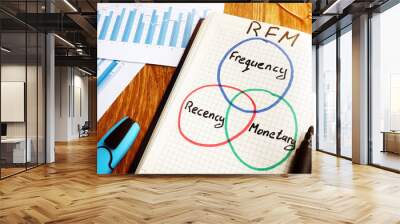 RFM Recency Frequency Monetary Value written in a note. Wall mural