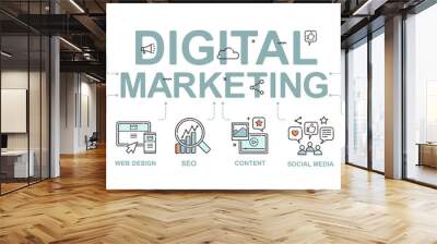 Digital Marketing objectives icons set of branding, target, social media marketing, content marketing, web design, viral, seo. Flat line Internet business development banner  Wall mural