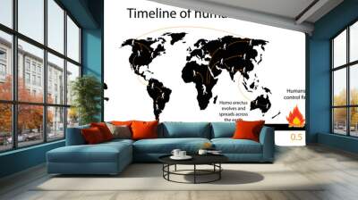 illustration of biology and human history, Timeline of human beings, Human evolution and development of human survival technology, the evolution of the genus Homo over the last 2 million years Wall mural