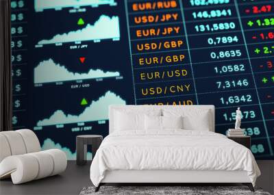 Currency exchange rates, US dollar, Euro, British pound, Japanese yen. EUR drops against USD. 3D illustration Wall mural