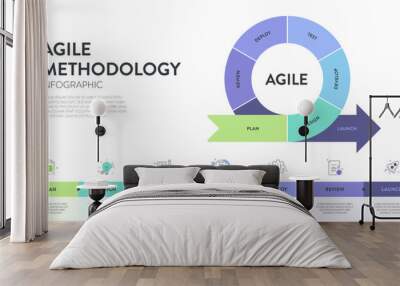 Agile lifecycle methodology infographic is a processes to create and respond to change. Life cycle of product development and Agile Methodology. Process diagram template. Workflow Vector illustration. Wall mural