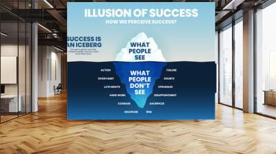 Illusion concept of success iceberg design for vector infographic template. The blue illustration has surface or success people can see and underwater has many invisible elements of achievement   Wall mural