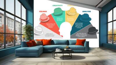 Six thinking hats concept diagram is illustrated into infographic presentation vector. The picture has 6 elements as colorful hats. Each represents facts, feeling, creativity, judgment, analysis, etc. Wall mural