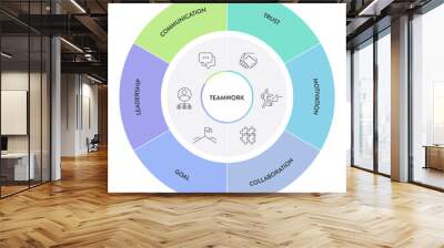 Teamwork framework infographic diagram chart illustration banner template with icon vector has trust, motivation, collaboration, goal, leadership, communication. Data visualization element. Business. Wall mural