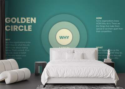 The Golden Circle and brain illustration of Simon Sinek are 3 elements starting with a Why question. Diagram vector presentation informs the origin of human performance or behavior of user target goal Wall mural