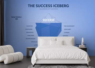 The Success iceberg, illusion of success hidden iceberg metaphor infographic banner template for presentation. Success people see and do not see. Business success concept. Illustration diagram vector. Wall mural