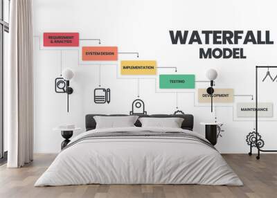 The waterfall model infographic vector is used in software engineering or software development processes. The illustration has 6 steps like Agile methodology or design thinking for application  system Wall mural