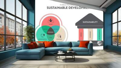 Three Pillars of Sustainable Development framework diagram chart infographic banner with icon vector has Ecological, Economical and Social. Environmental, economic and social sustainability concepts. Wall mural