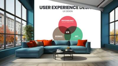 VeThe UX Design Venn diagram is an infographic vector having for a business model, technology, and service development. The concept is  to understand or empathize and design for customer experience   Wall mural