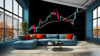 A daily stock chart showing a death cross, where the 50-day moving average falls below the 200-day moving average Wall mural