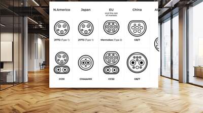 Connector types for EV charging around the world. Plug connector types diagram by ac, dc and USA, Europe, China and Japan countries. Wall mural