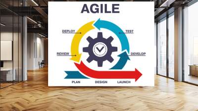 Agile scheme software development process infographic. Software development process diagram, agile workflow vector illustration. Agile lifecycle process sprint Wall mural